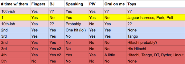 screenshot of my sex spreadsheet